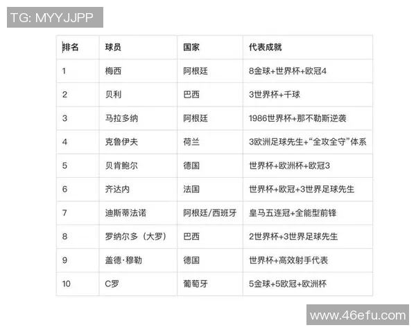德国现役足球明星实力排名及其影响力分析 德国现役足球明星实力排名及其影响力分析
