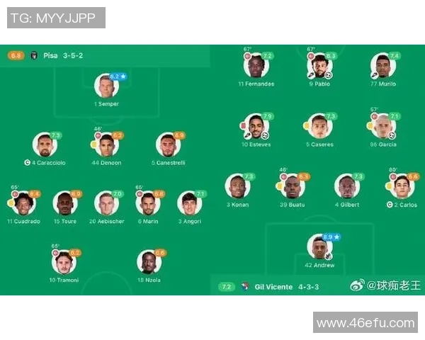 欧洲足球明星在中国甲级联赛的表现与排名分析