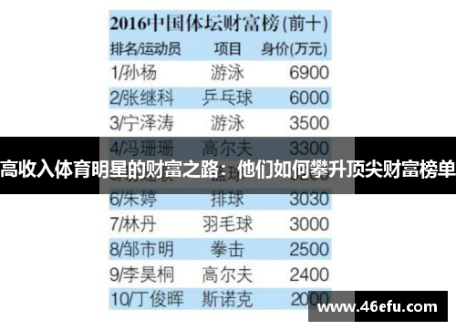 高收入体育明星的财富之路：他们如何攀升顶尖财富榜单